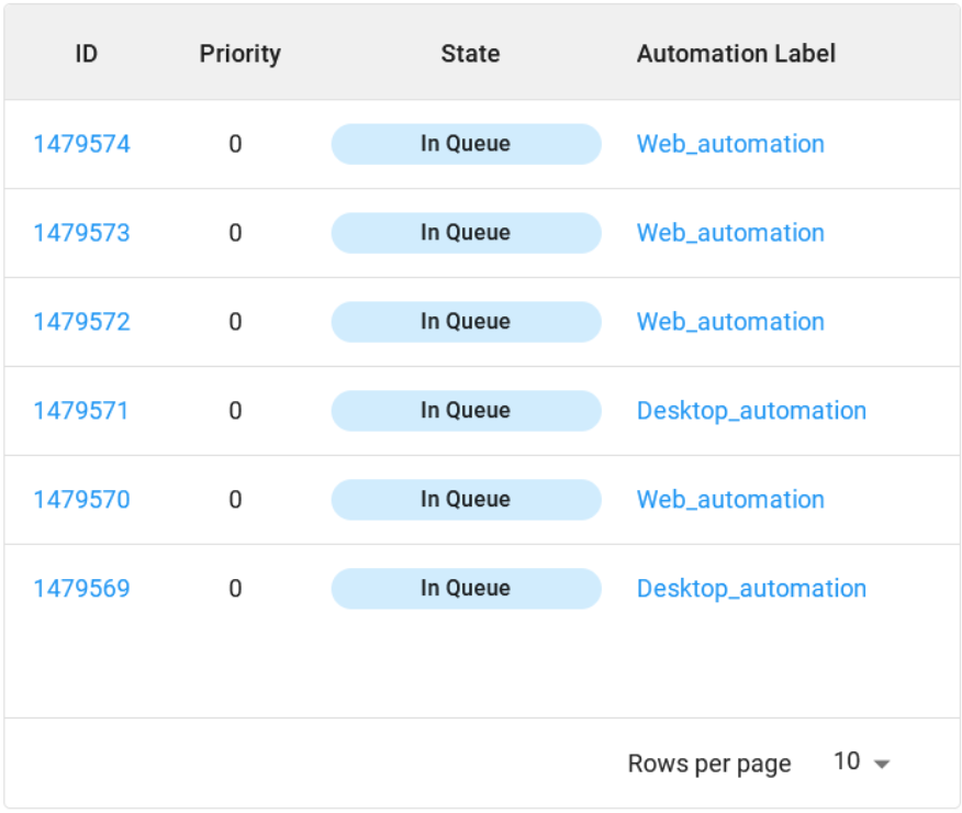 screenshot of several tasks created in the queue with 