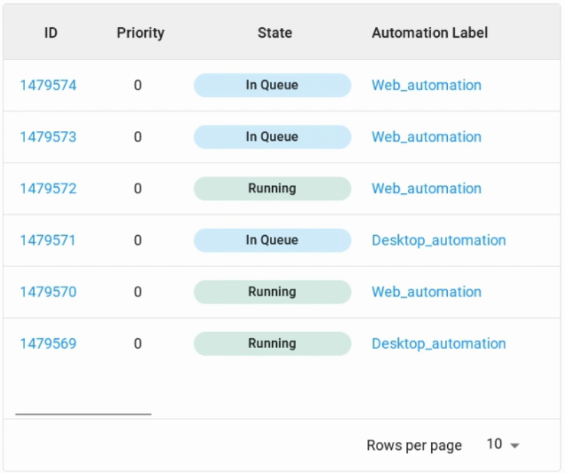 screenshot of queued tasks being executed, some with 